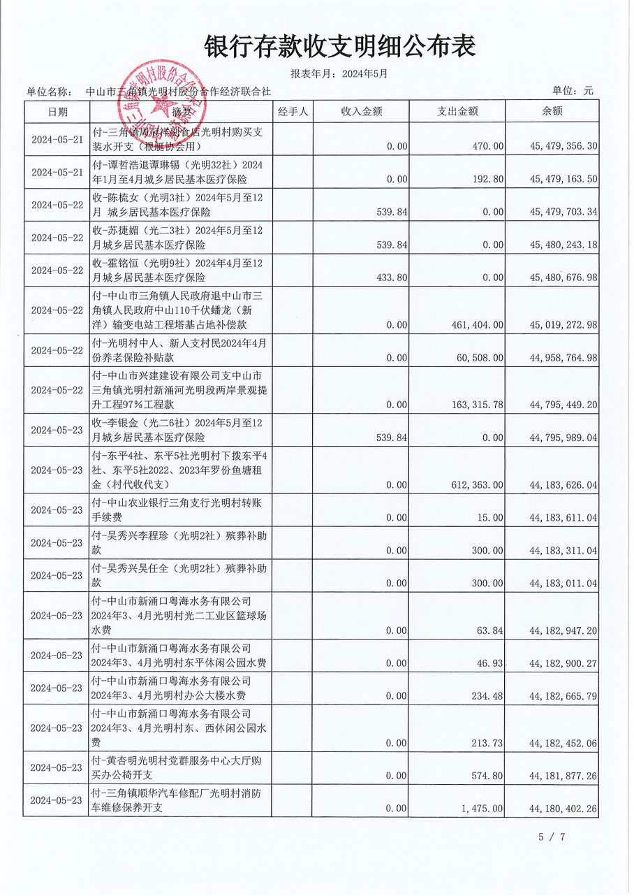 光明村2024年5月财务公开报表_页面_09.jpg