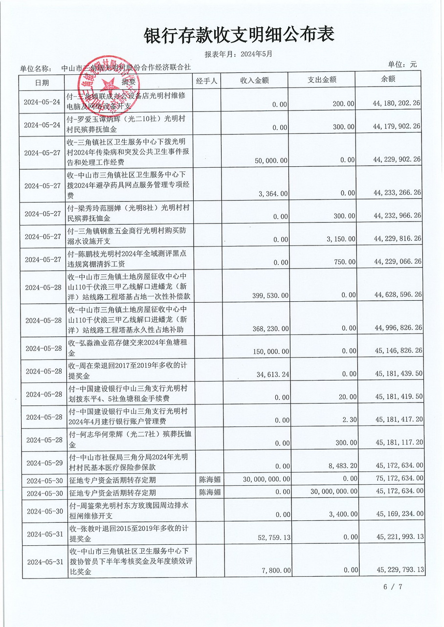 光明村2024年5月财务公开报表_页面_10.jpg