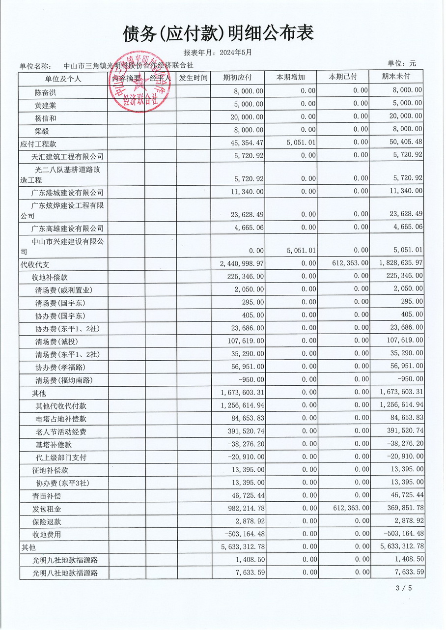 光明村2024年5月财务公开报表_页面_20.jpg
