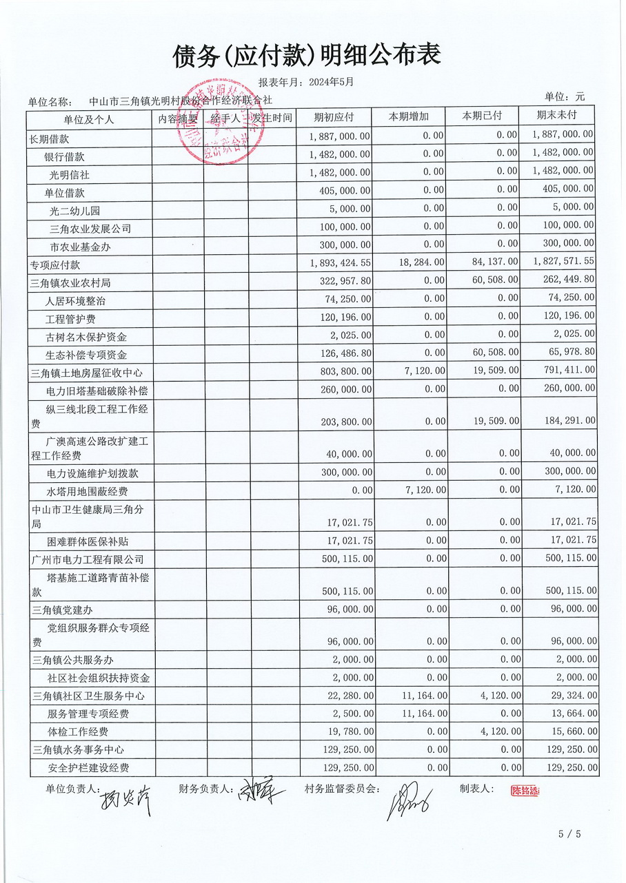光明村2024年5月财务公开报表_页面_22.jpg