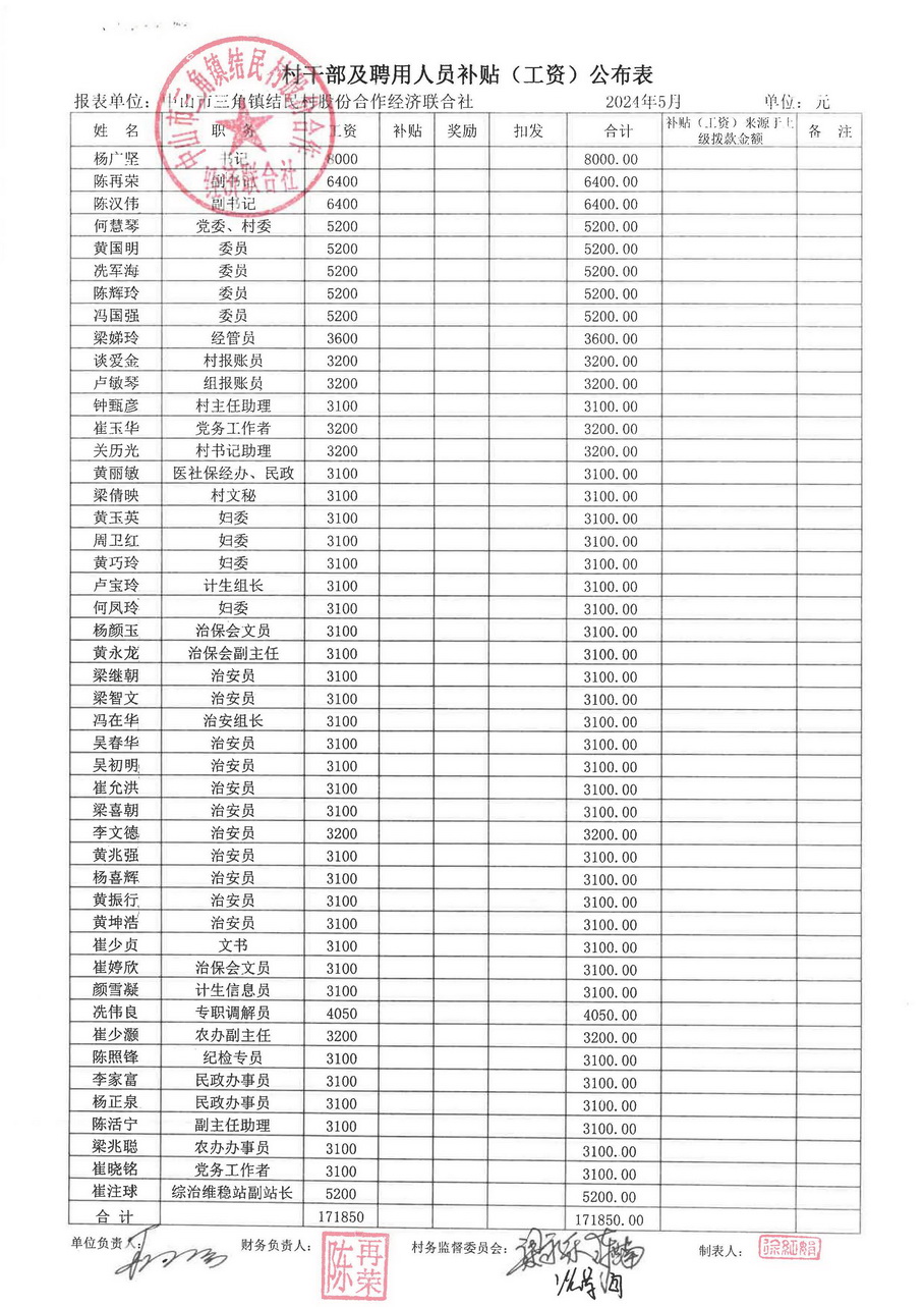 结民村2024年5月财务公开_页面_01.jpg