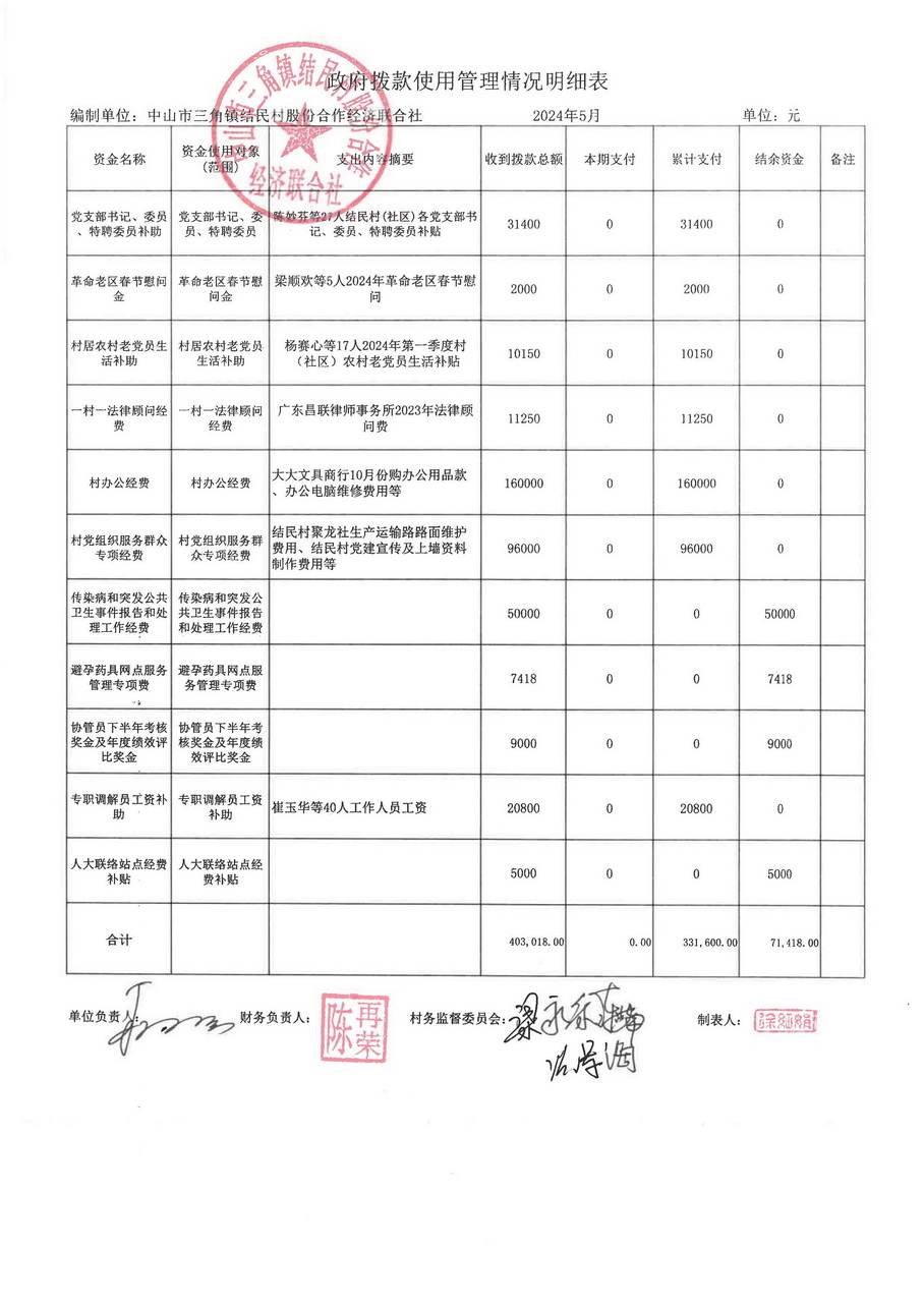 结民村2024年5月财务公开_页面_02.jpg