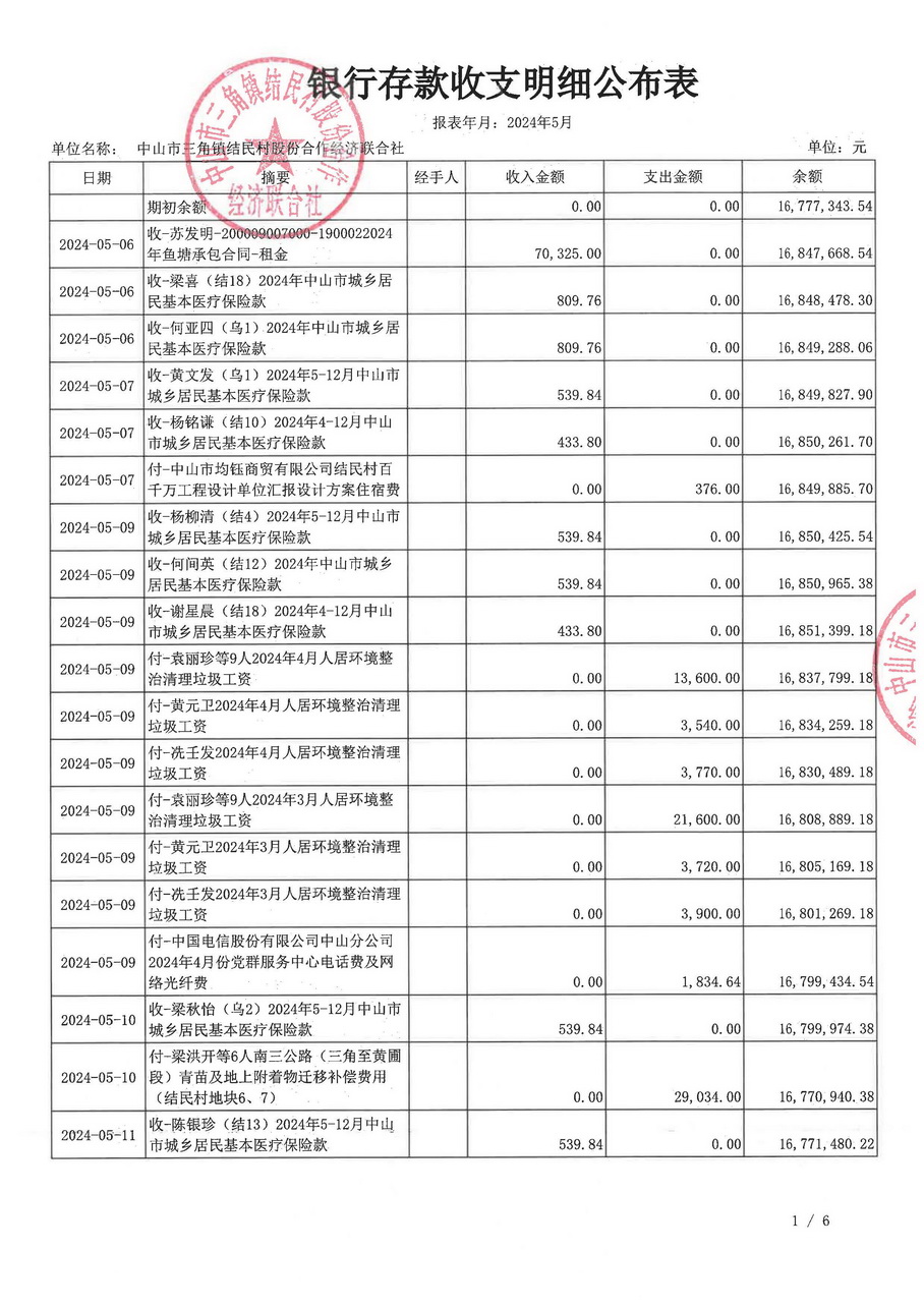 结民村2024年5月财务公开_页面_05.jpg