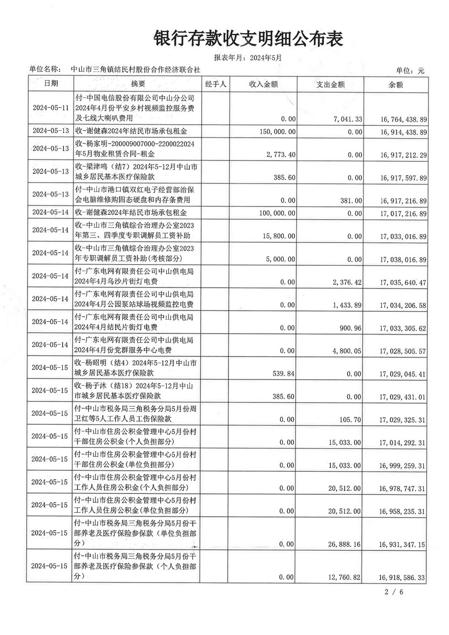 结民村2024年5月财务公开_页面_06.jpg