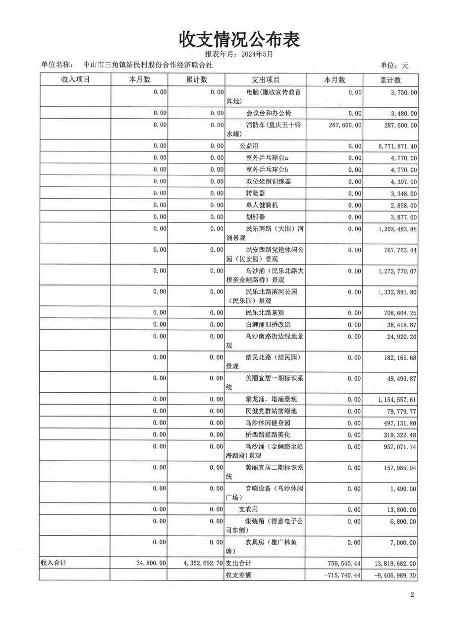 结民村2024年5月财务公开_页面_12.jpg