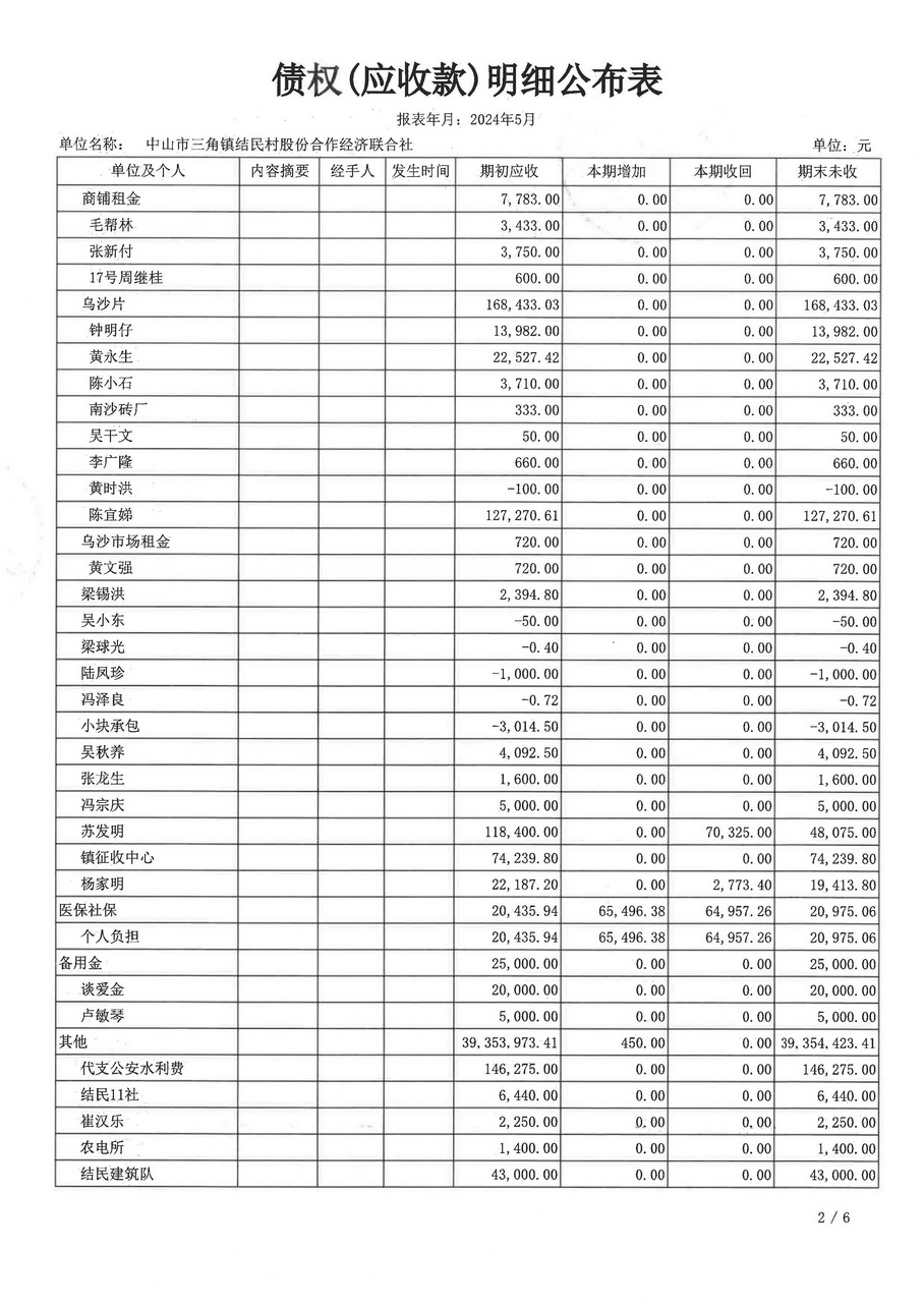 结民村2024年5月财务公开_页面_15.jpg