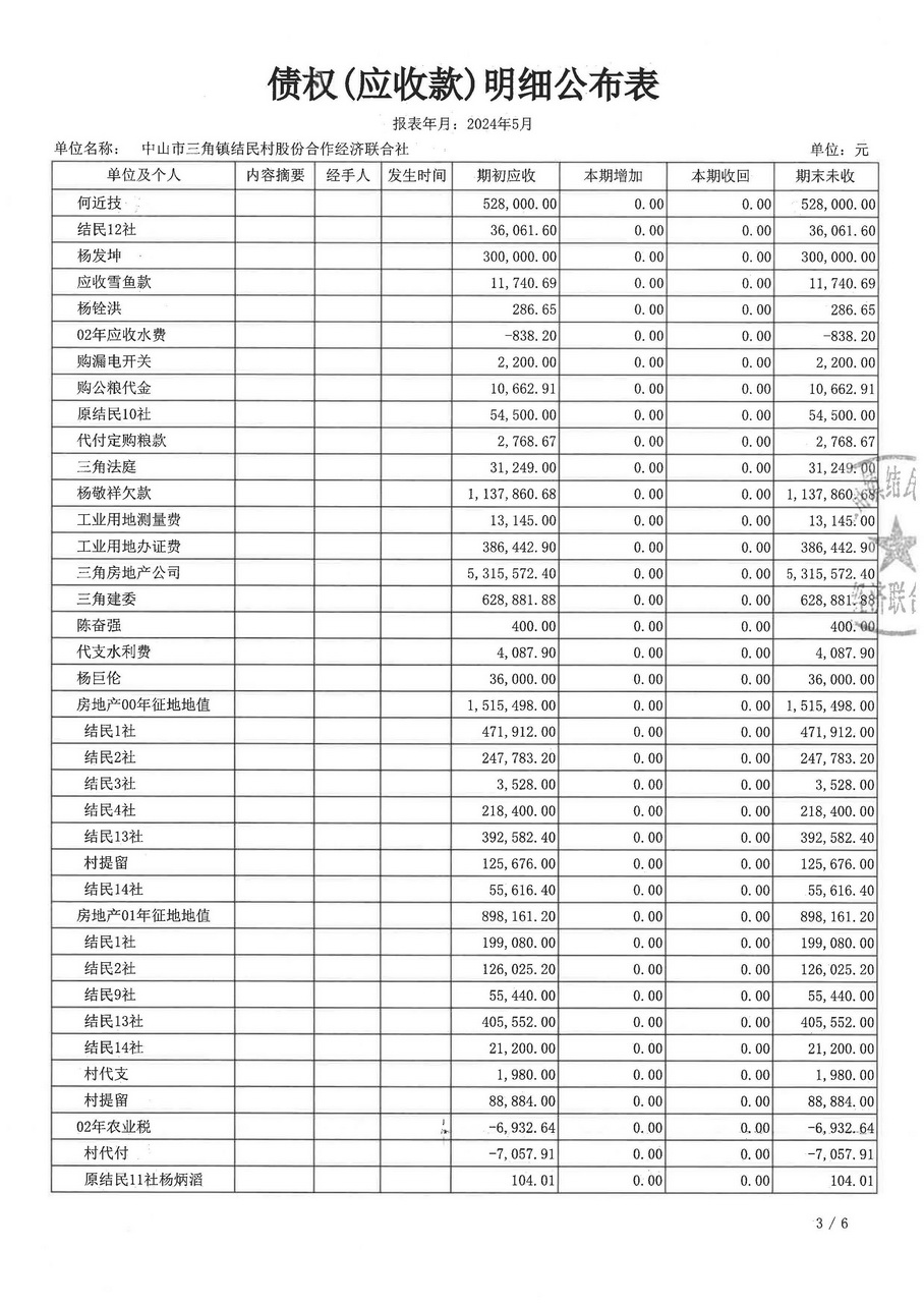 结民村2024年5月财务公开_页面_16.jpg