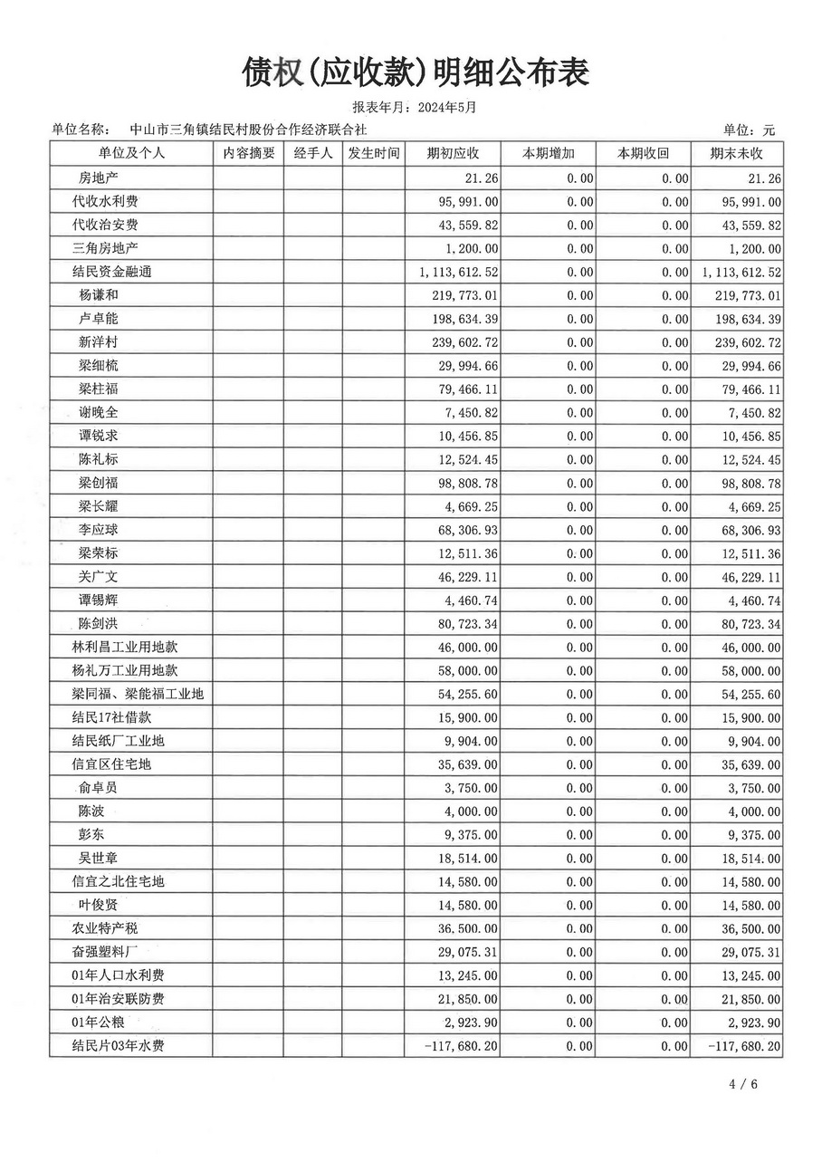 结民村2024年5月财务公开_页面_17.jpg