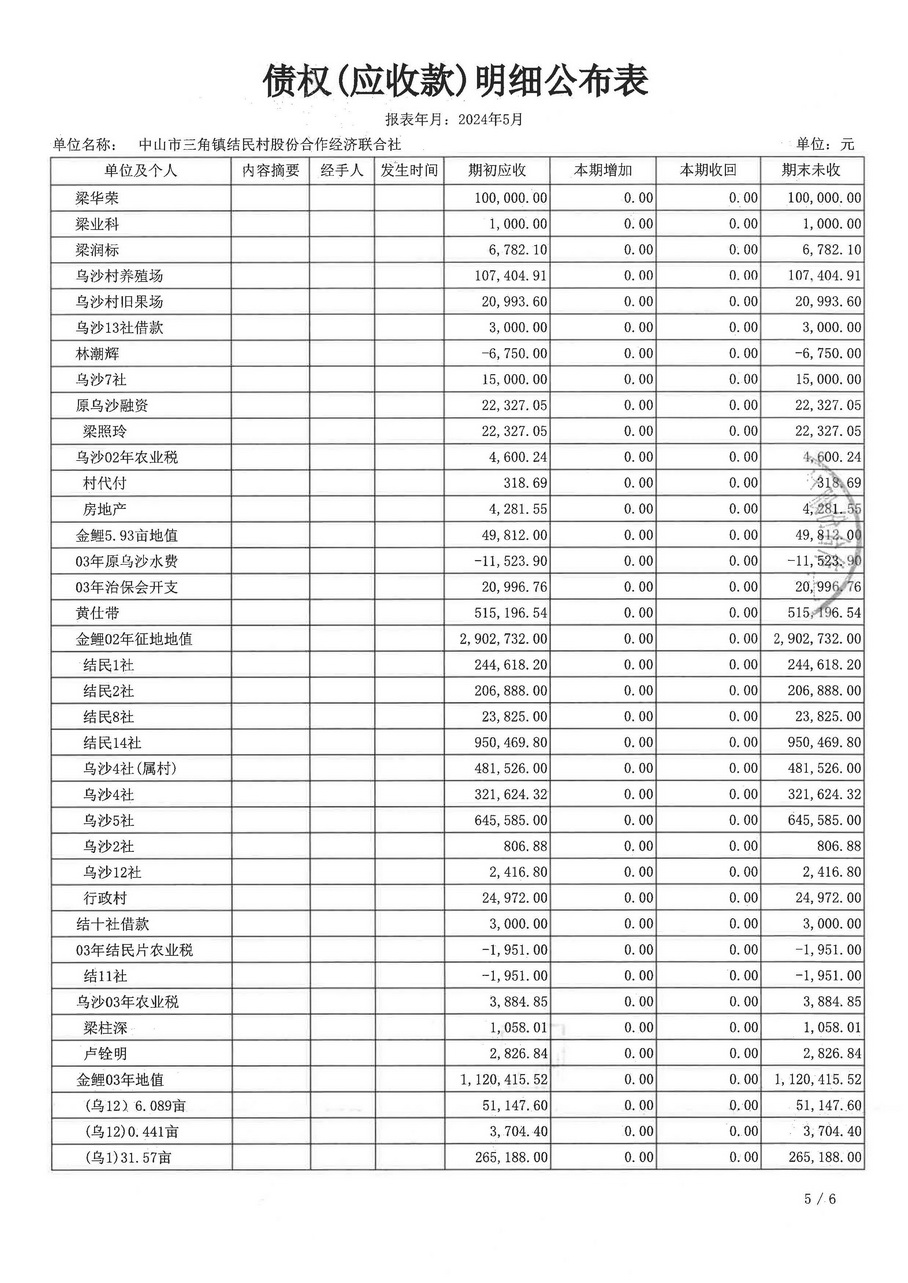 结民村2024年5月财务公开_页面_18.jpg