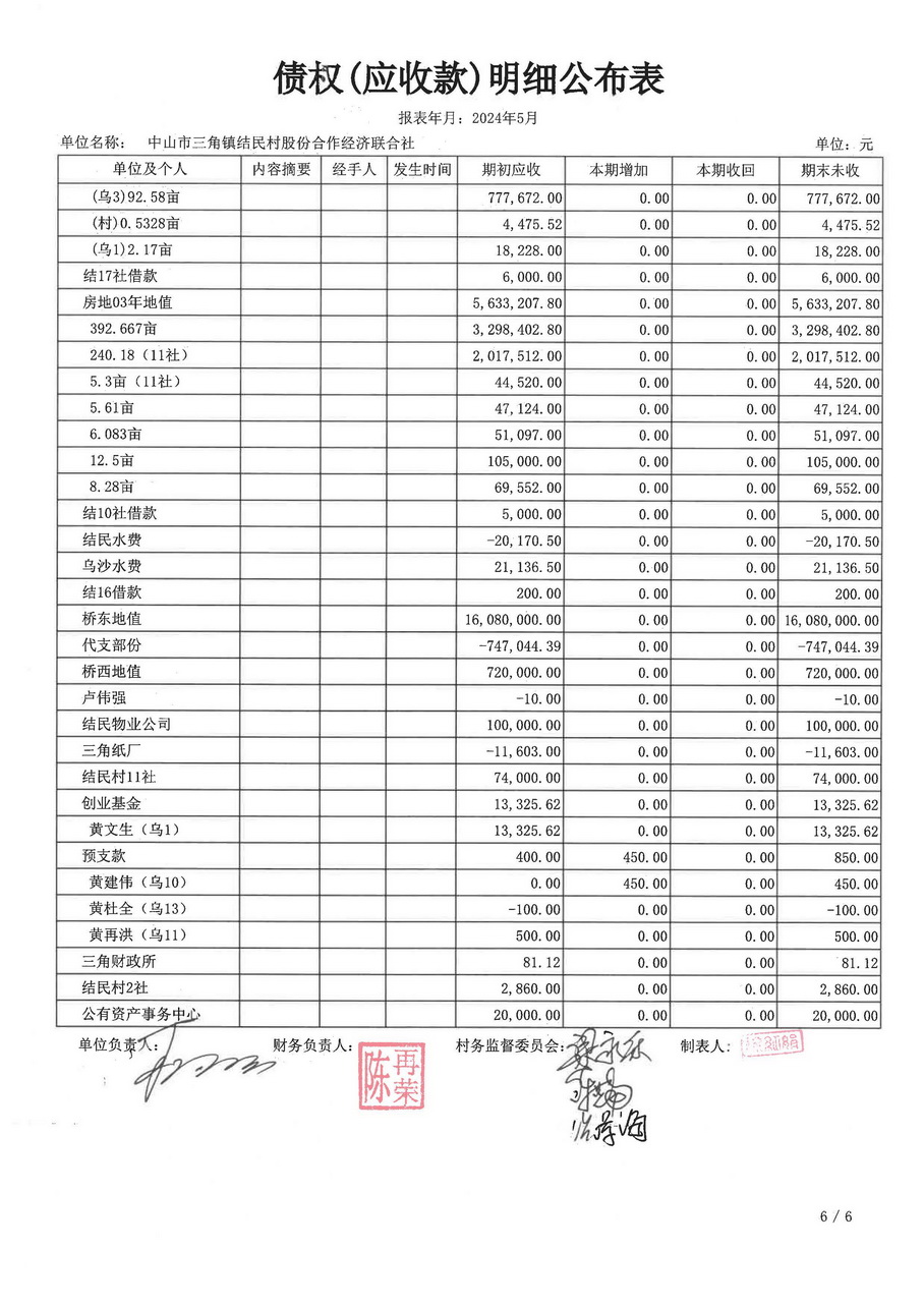 结民村2024年5月财务公开_页面_19.jpg