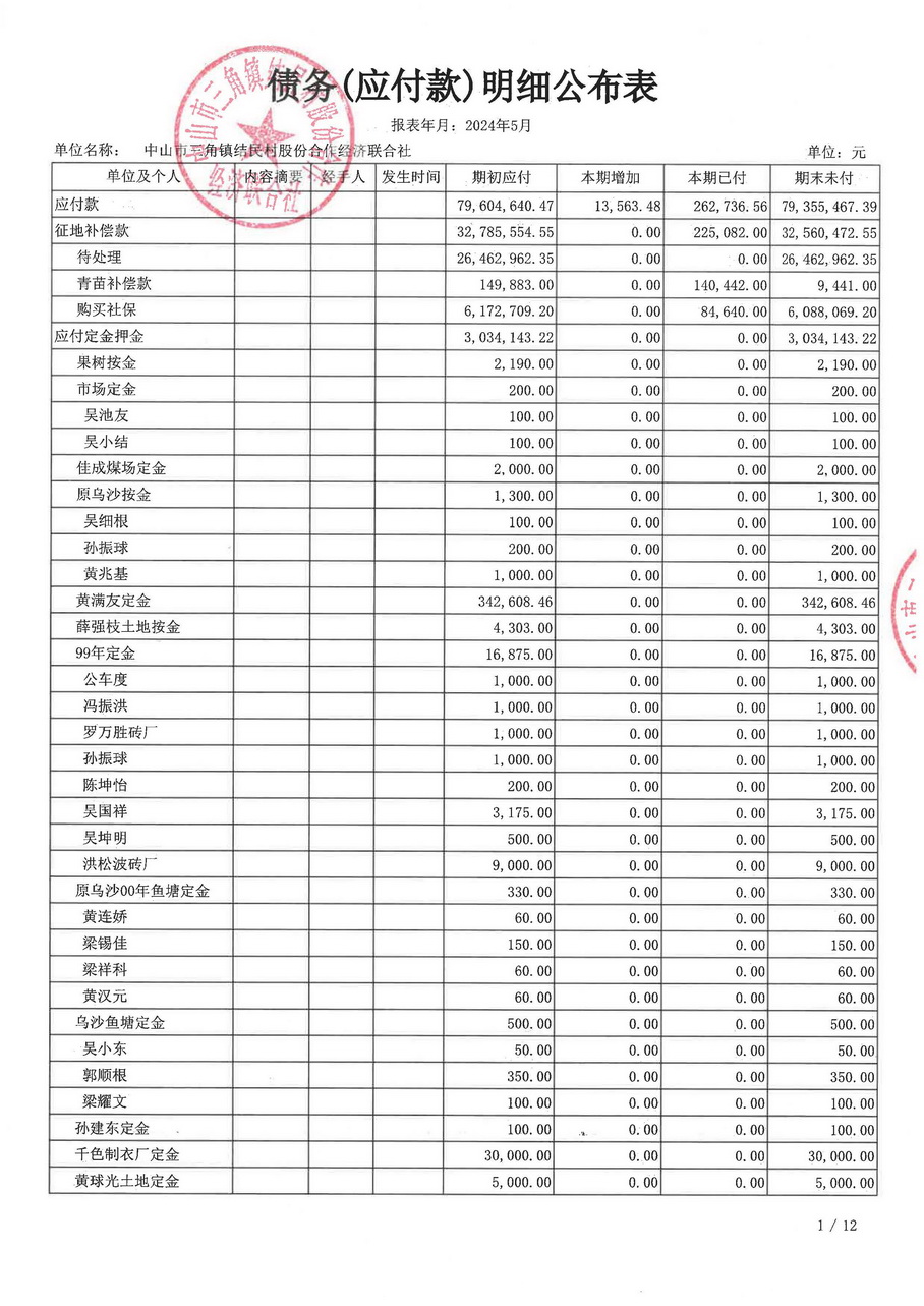 结民村2024年5月财务公开_页面_20.jpg