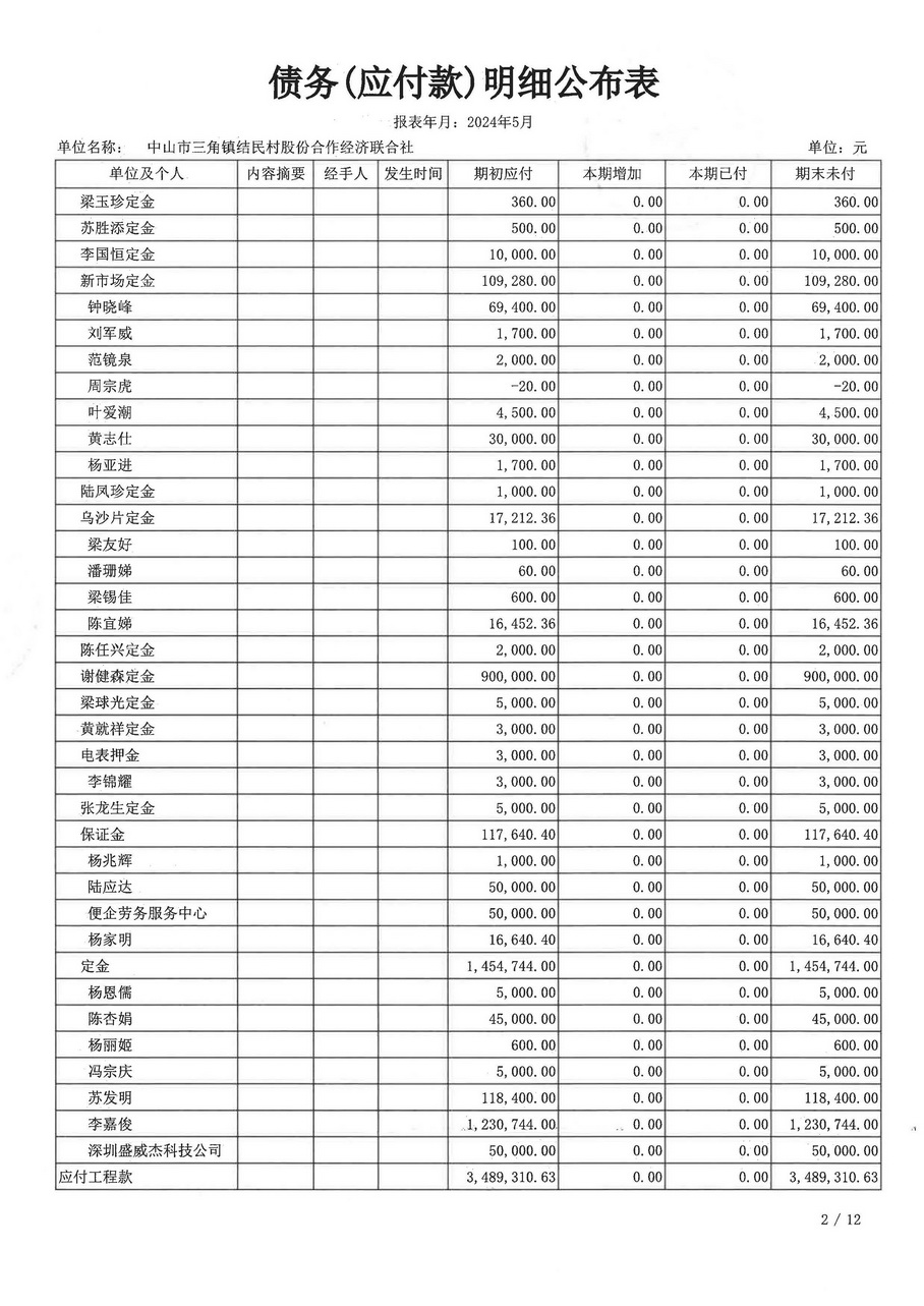 结民村2024年5月财务公开_页面_21.jpg