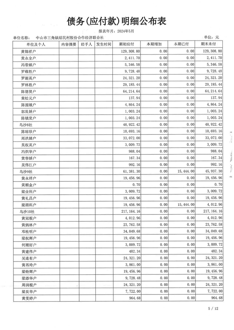 结民村2024年5月财务公开_页面_24.jpg