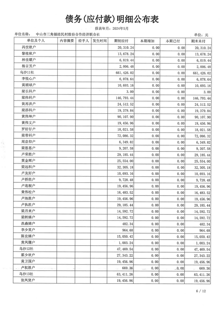 结民村2024年5月财务公开_页面_25.jpg