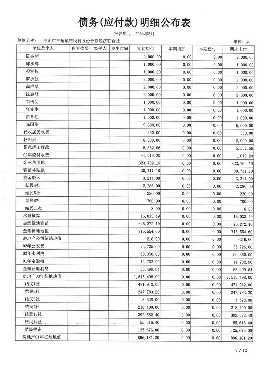 结民村2024年5月财务公开_页面_27.jpg