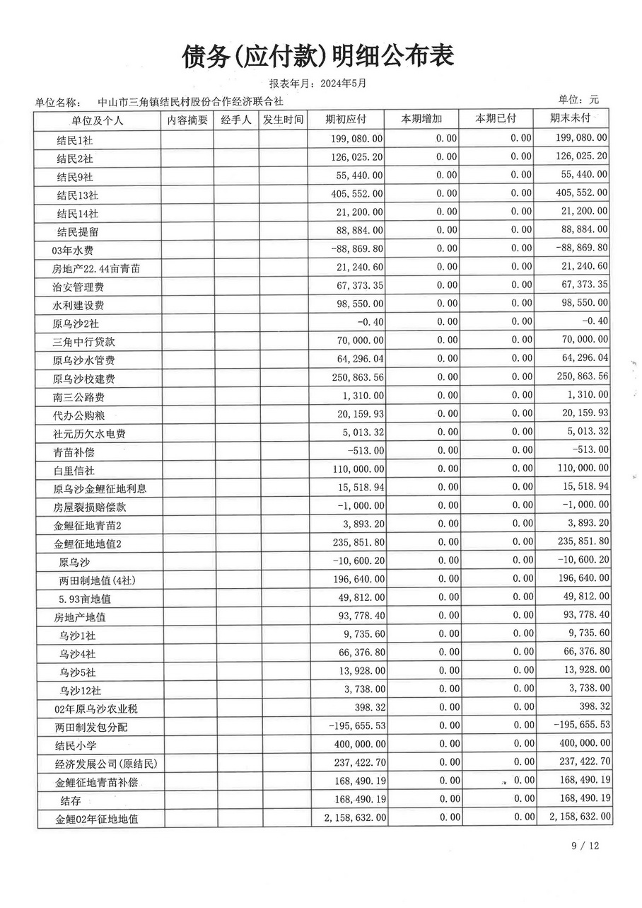 结民村2024年5月财务公开_页面_28.jpg