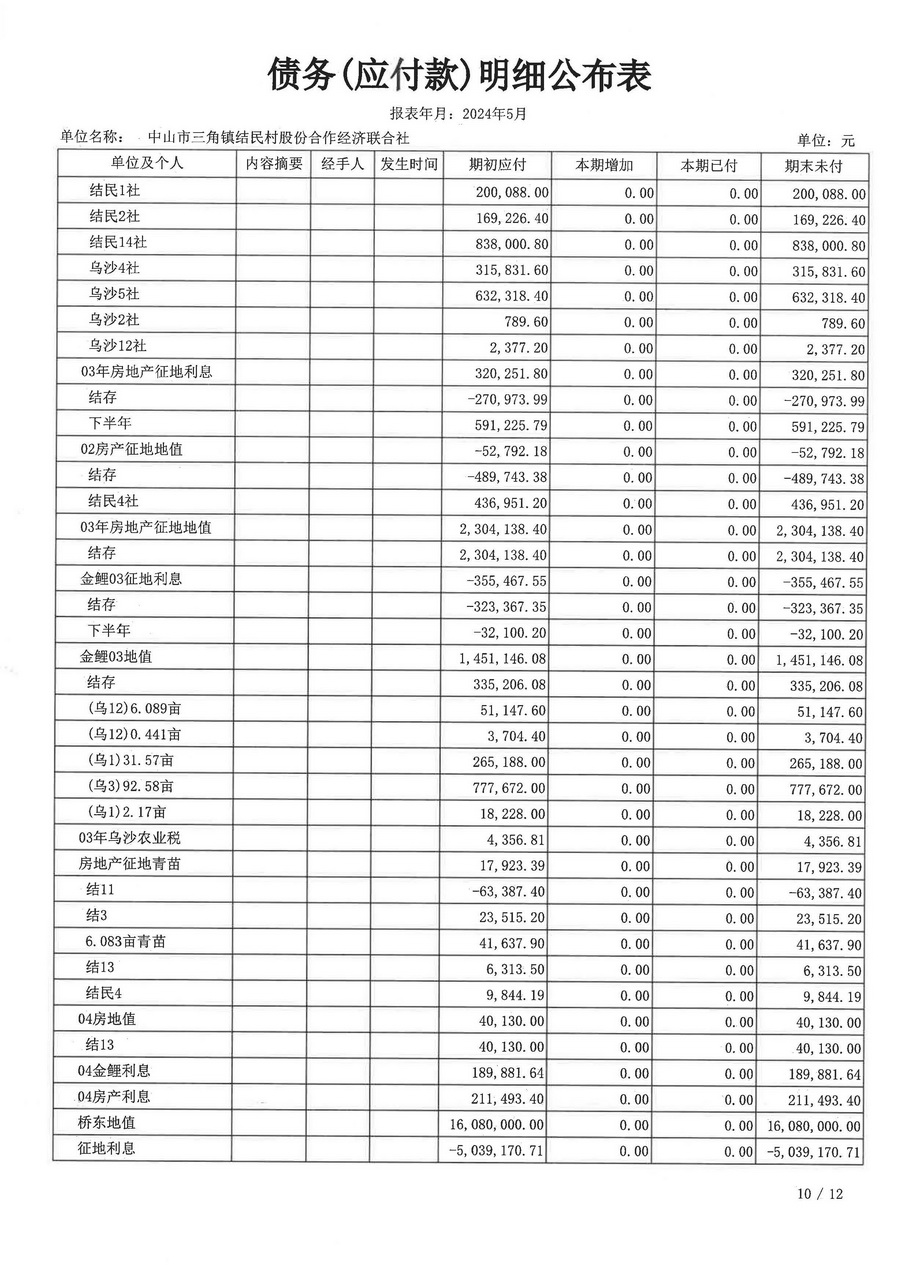 结民村2024年5月财务公开_页面_29.jpg