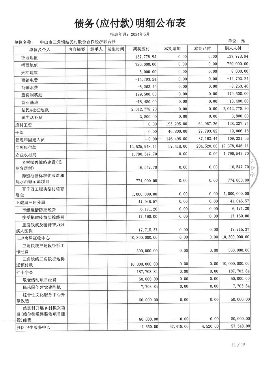 结民村2024年5月财务公开_页面_30.jpg