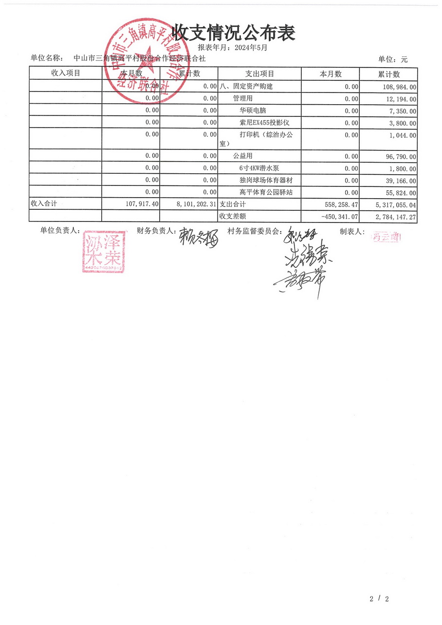 高平村2024年5月财务公开_页面_05.jpg