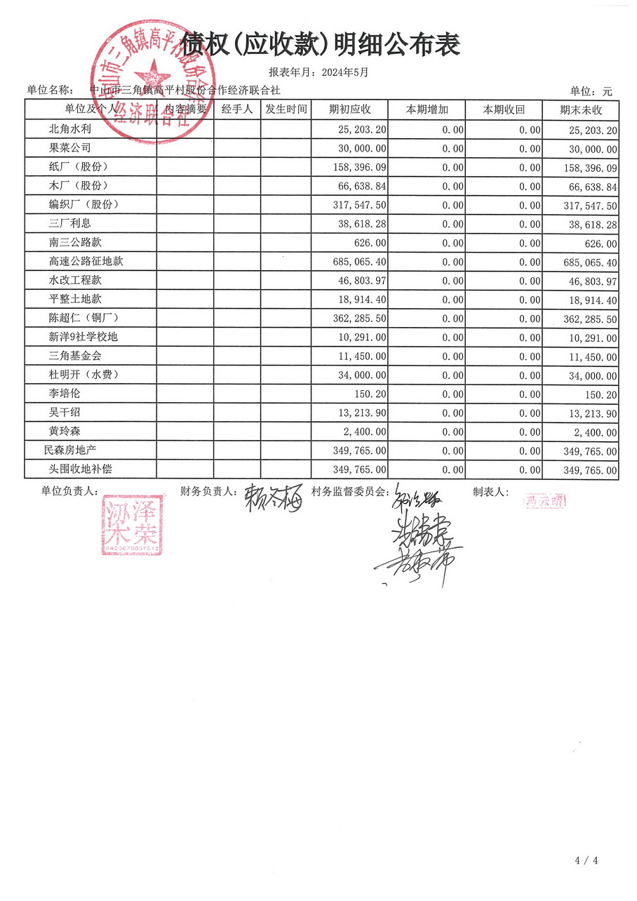 高平村2024年5月财务公开_页面_19.jpg