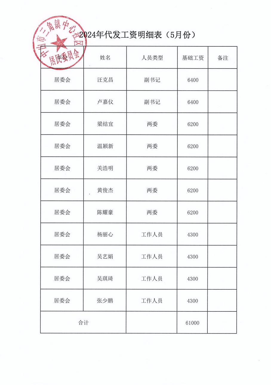 中心社区2024年5月财务公开_页面_1.jpg