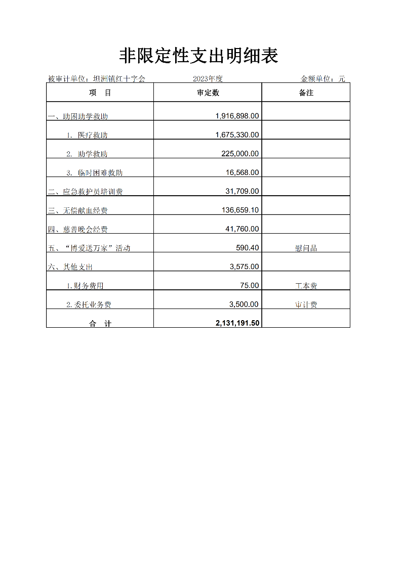中山市坦洲镇红十字会2023年度财务收支情况_05.png