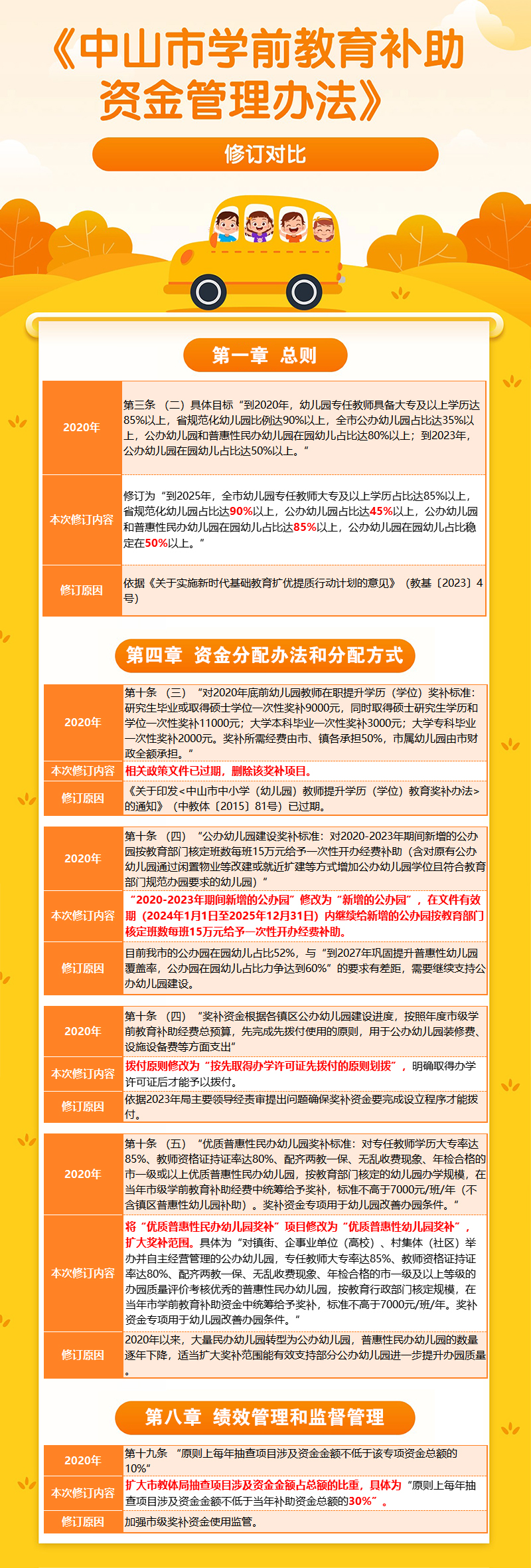《中山市学前教育补助资金管理办法》修订对比(1).jpg