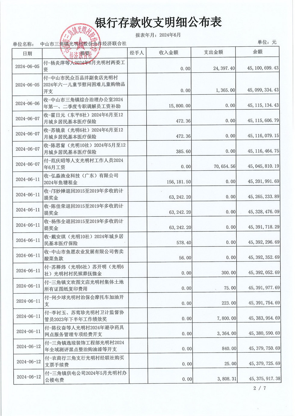 光明村2024年6月财务公开报表_页面_06.jpg