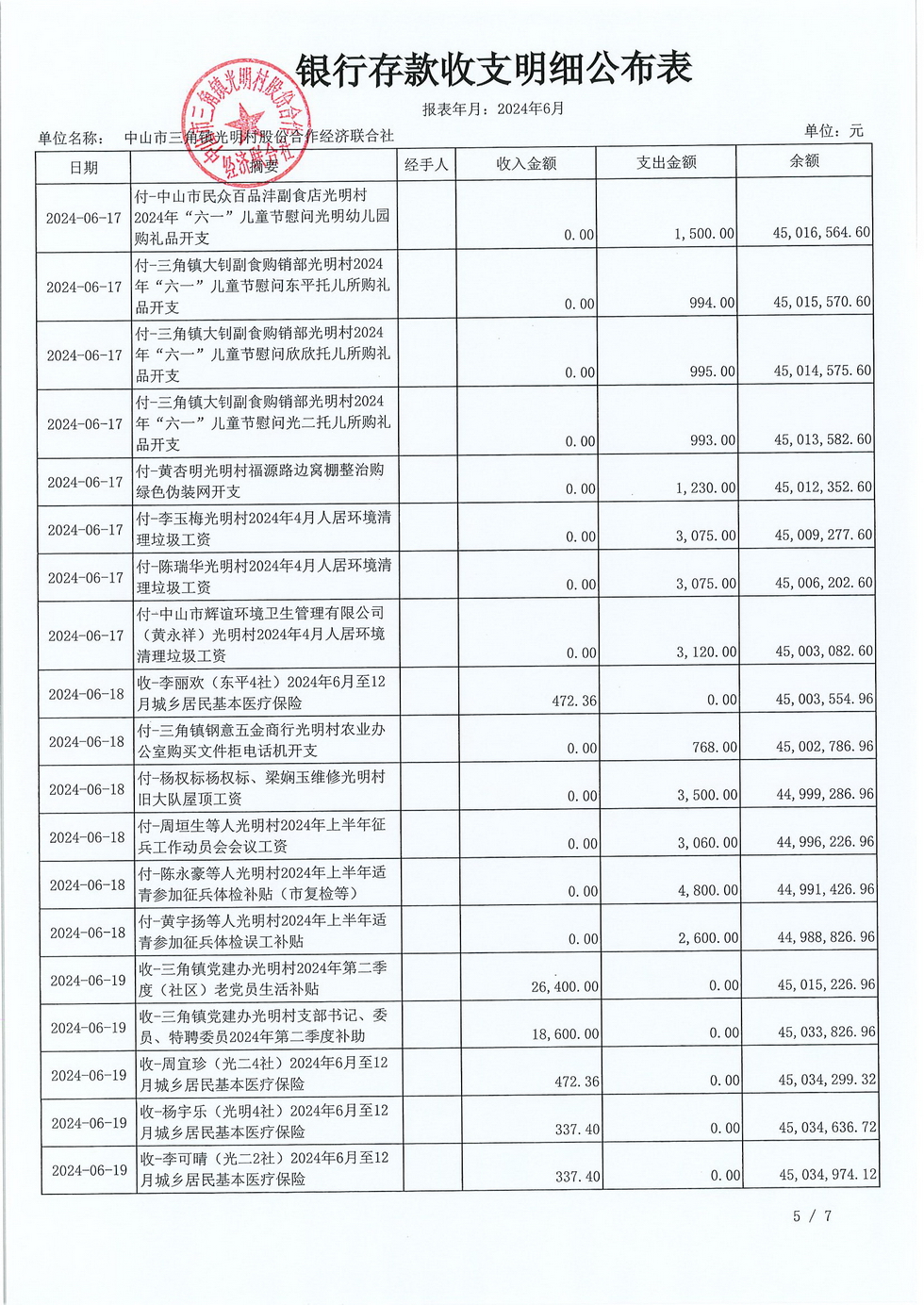 光明村2024年6月财务公开报表_页面_09.jpg