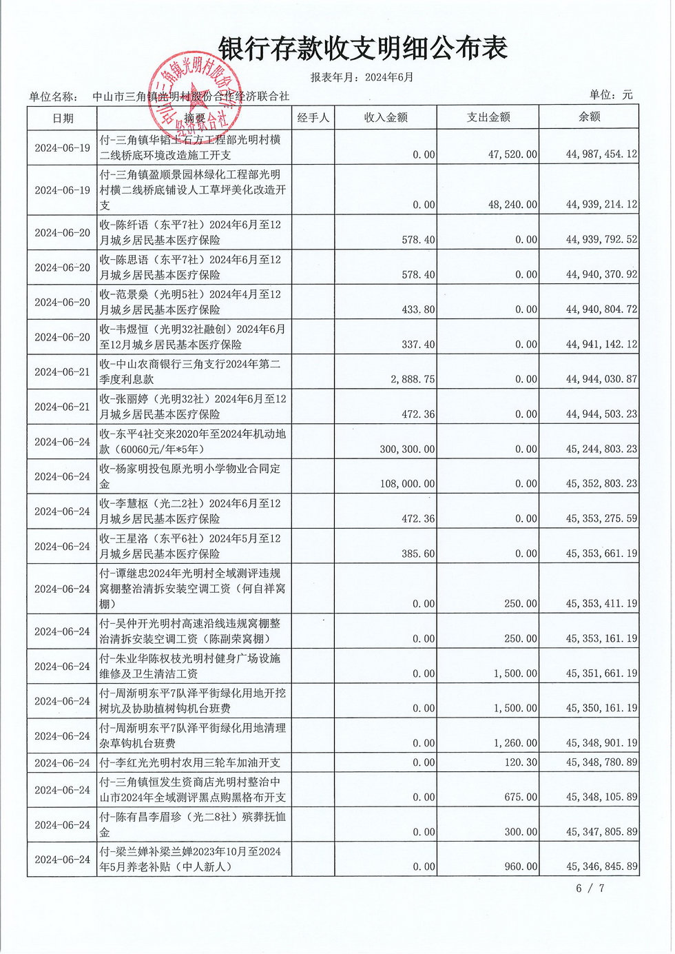 光明村2024年6月财务公开报表_页面_10.jpg