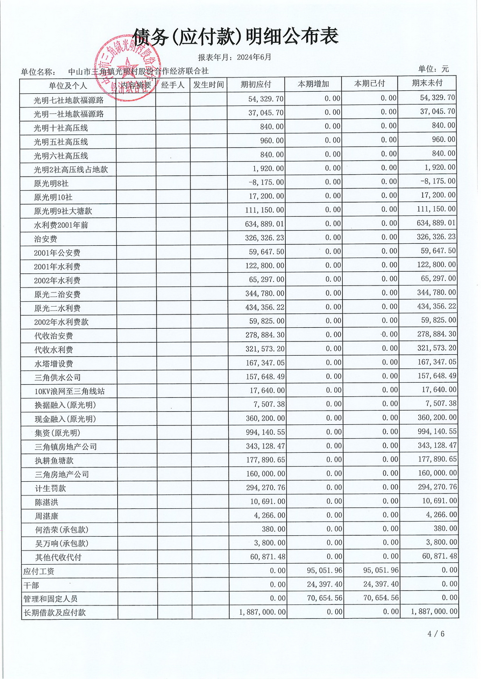 光明村2024年6月财务公开报表_页面_21.jpg