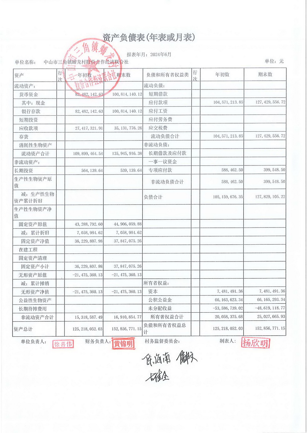 蟠龙村2024年6月份财务公开报表_页面_03.jpg