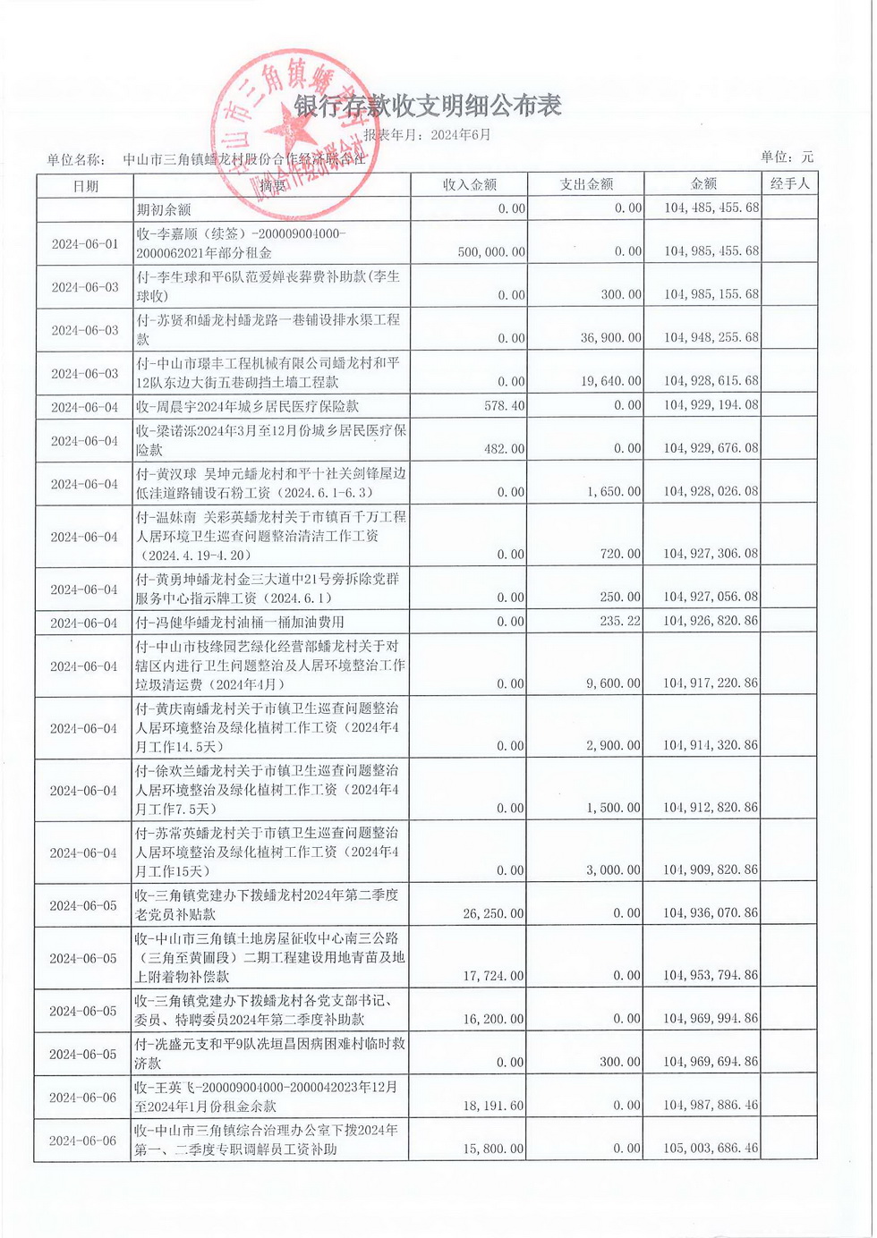 蟠龙村2024年6月份财务公开报表_页面_05.jpg