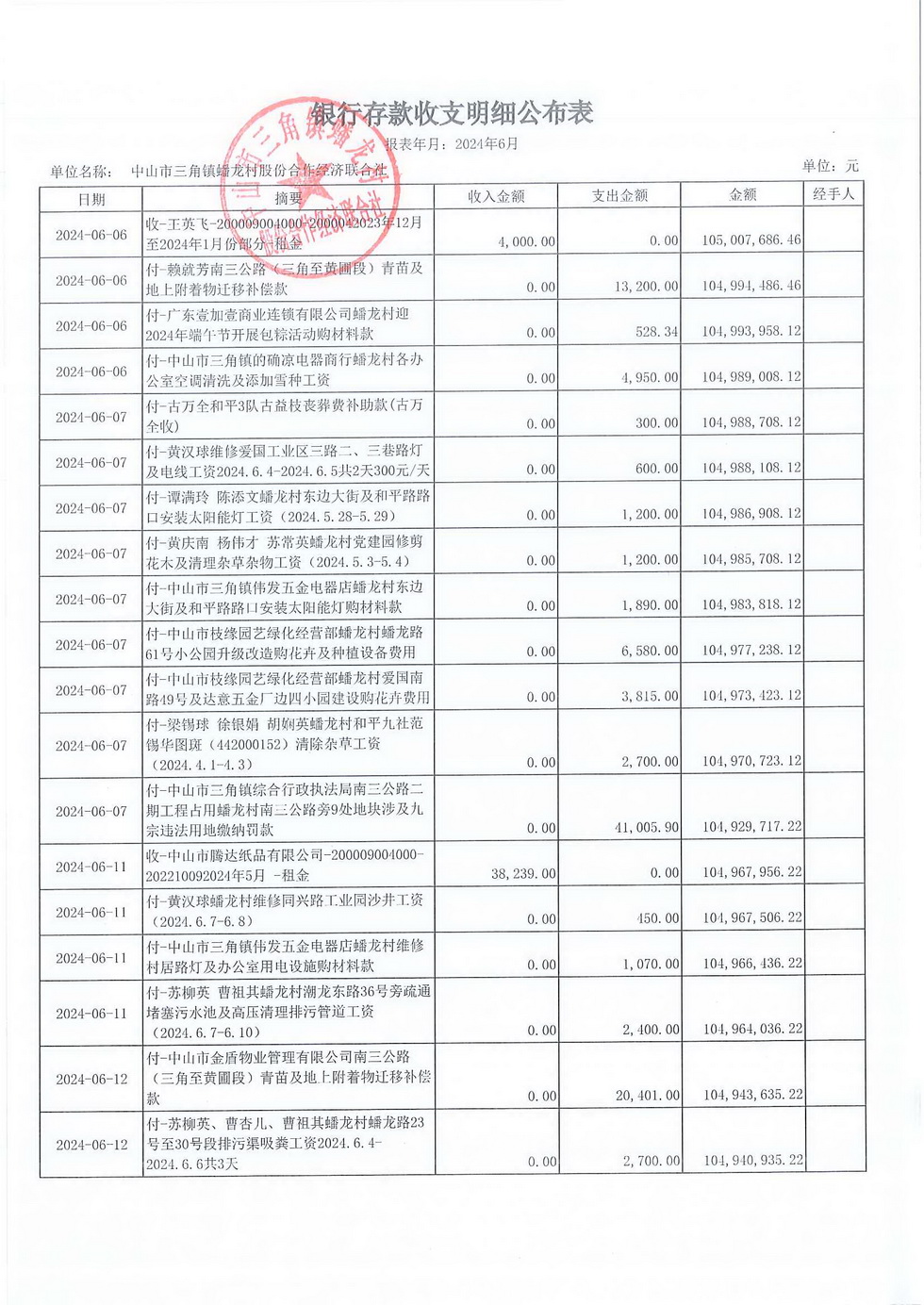 蟠龙村2024年6月份财务公开报表_页面_06.jpg