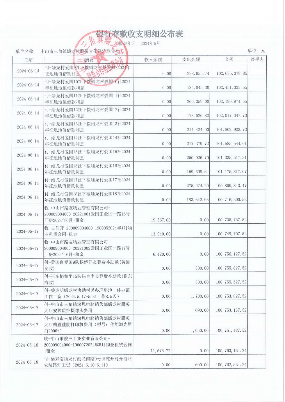 蟠龙村2024年6月份财务公开报表_页面_08.jpg