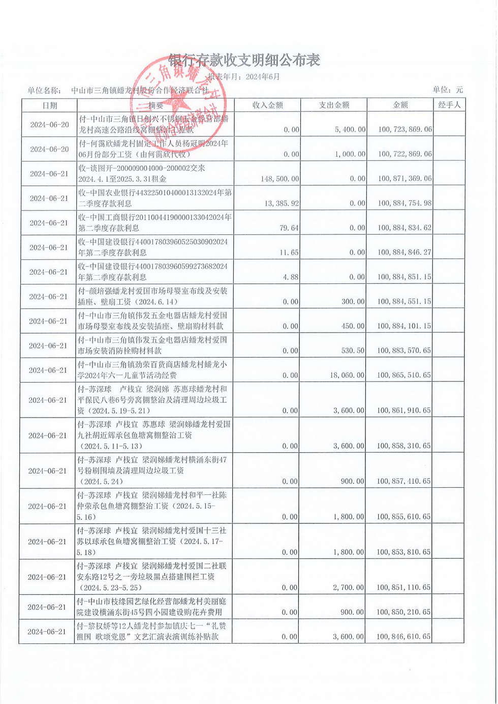 蟠龙村2024年6月份财务公开报表_页面_10.jpg