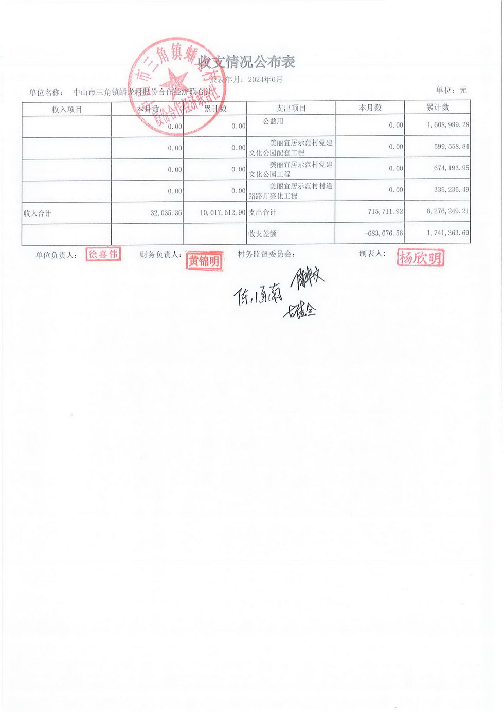 蟠龙村2024年6月份财务公开报表_页面_15.jpg