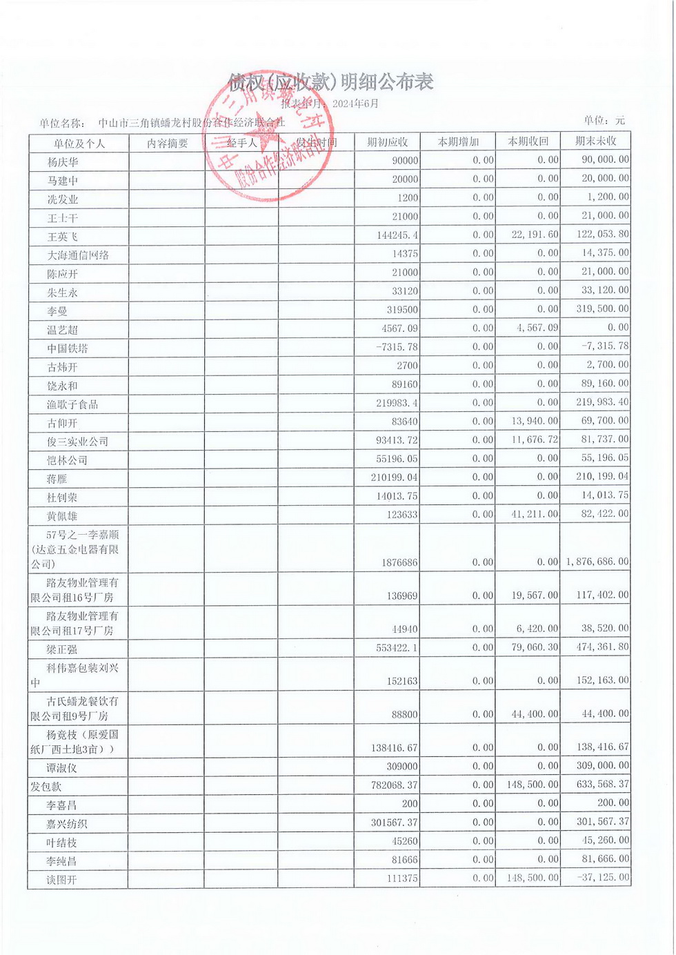 蟠龙村2024年6月份财务公开报表_页面_19.jpg