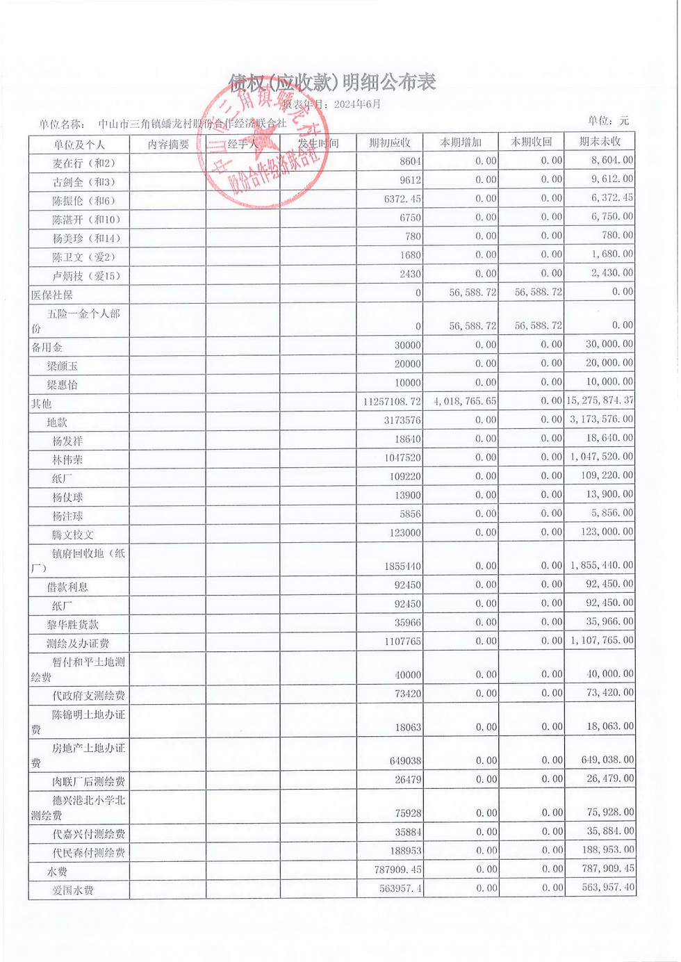 蟠龙村2024年6月份财务公开报表_页面_21.jpg