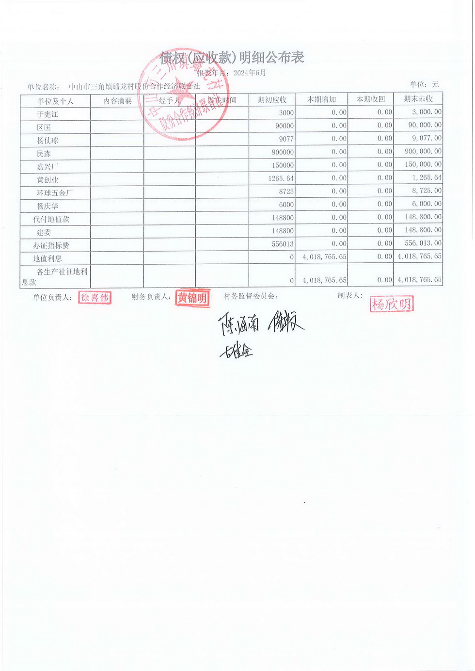 蟠龙村2024年6月份财务公开报表_页面_23.jpg