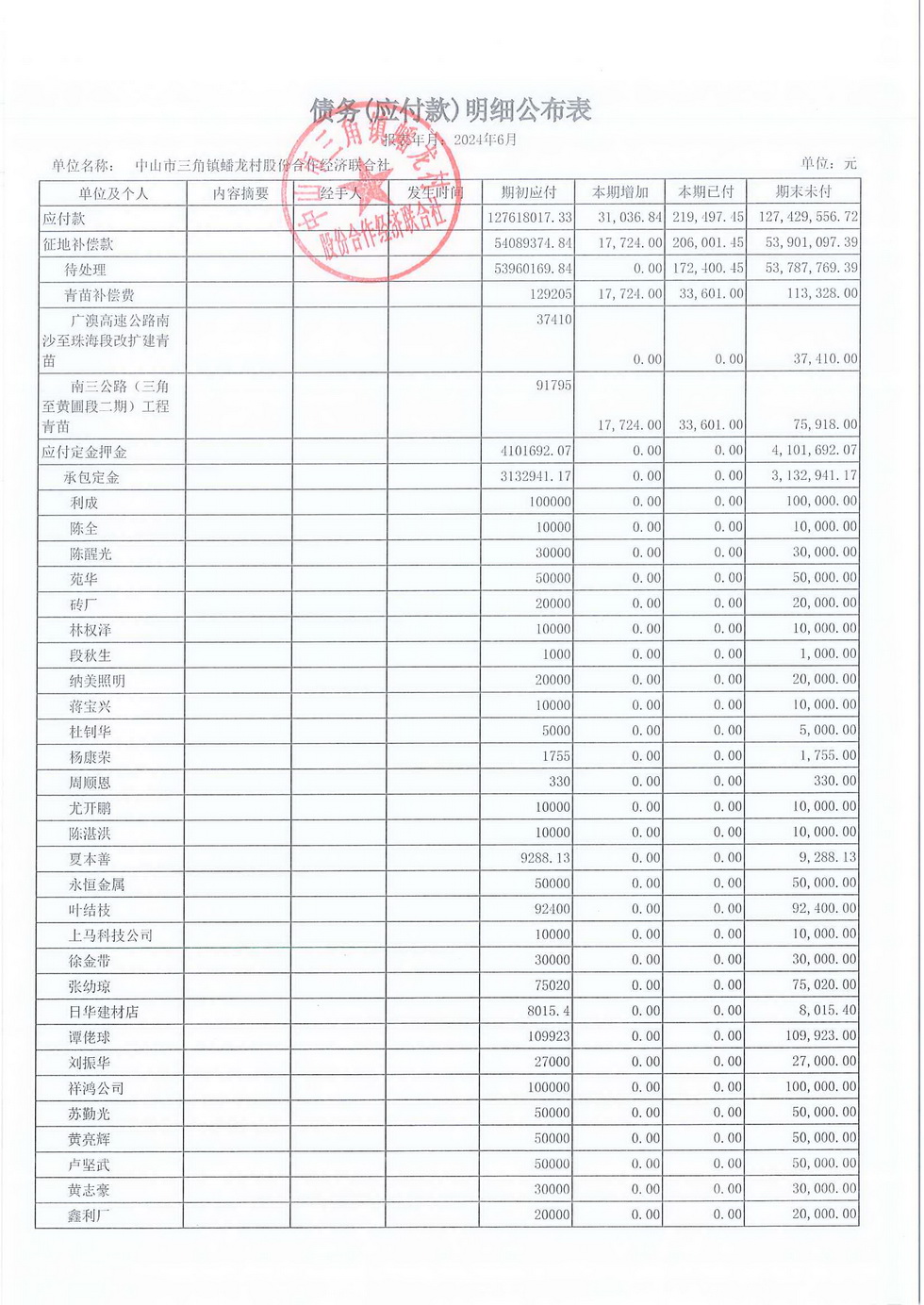 蟠龙村2024年6月份财务公开报表_页面_24.jpg