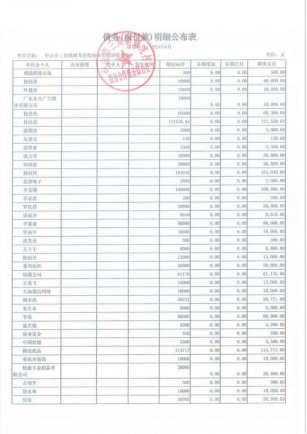 蟠龙村2024年6月份财务公开报表_页面_25.jpg