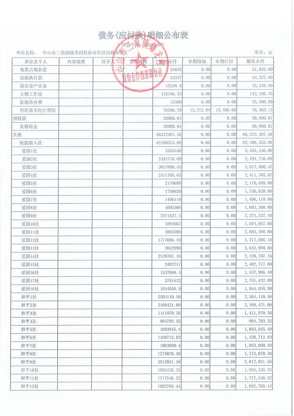 蟠龙村2024年6月份财务公开报表_页面_28.jpg