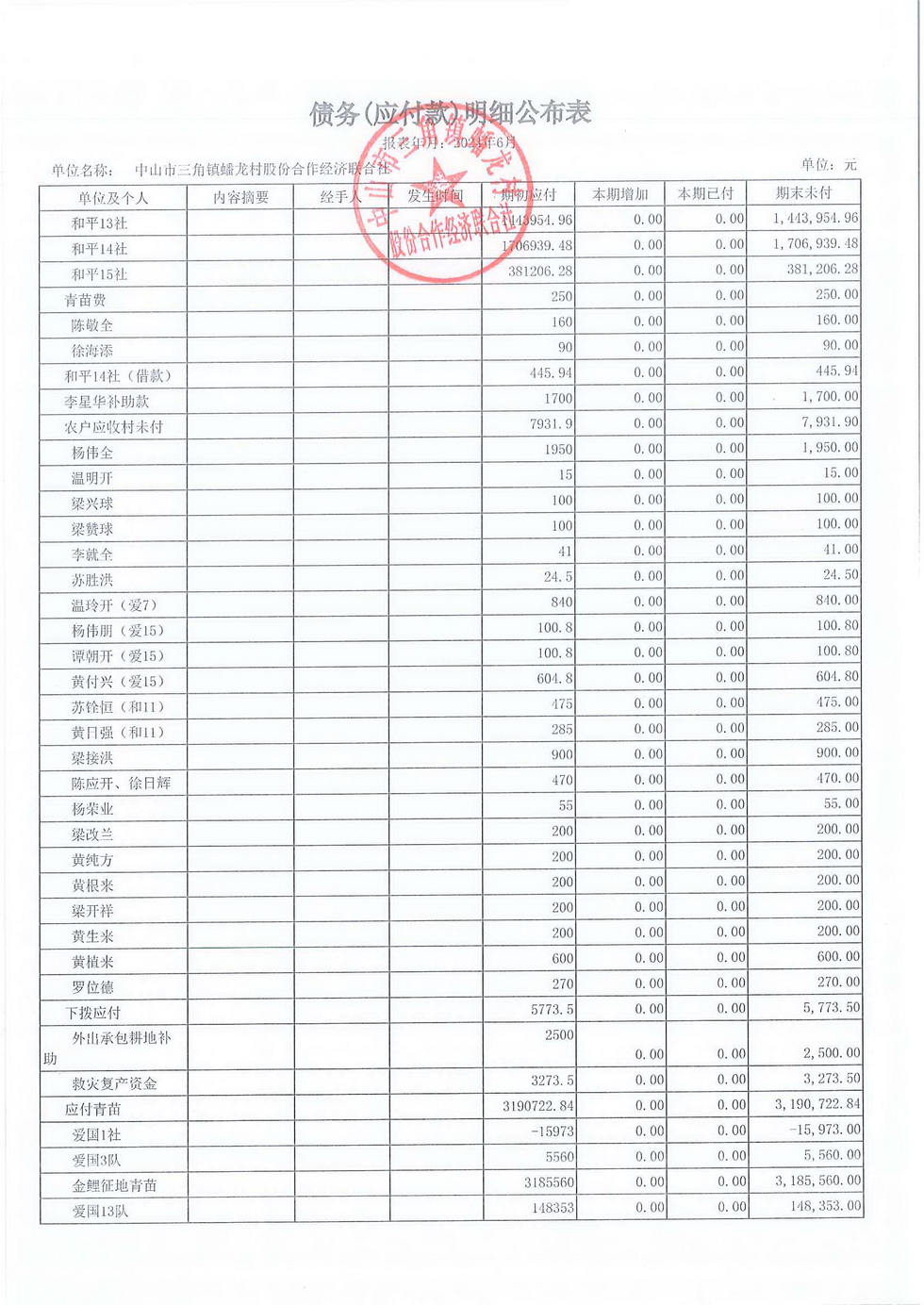 蟠龙村2024年6月份财务公开报表_页面_29.jpg