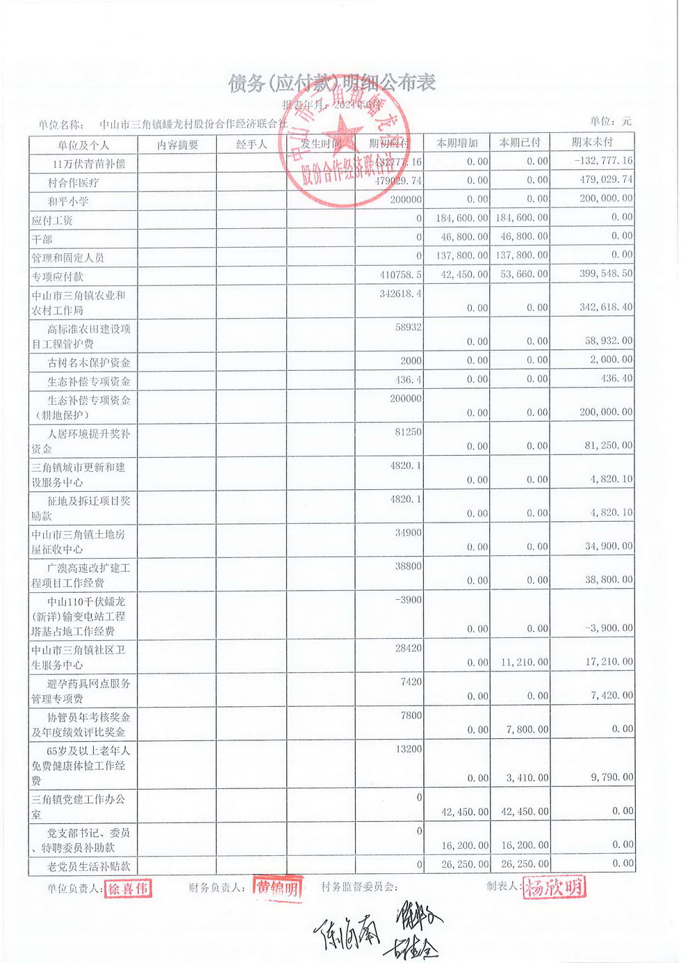 蟠龙村2024年6月份财务公开报表_页面_30.jpg