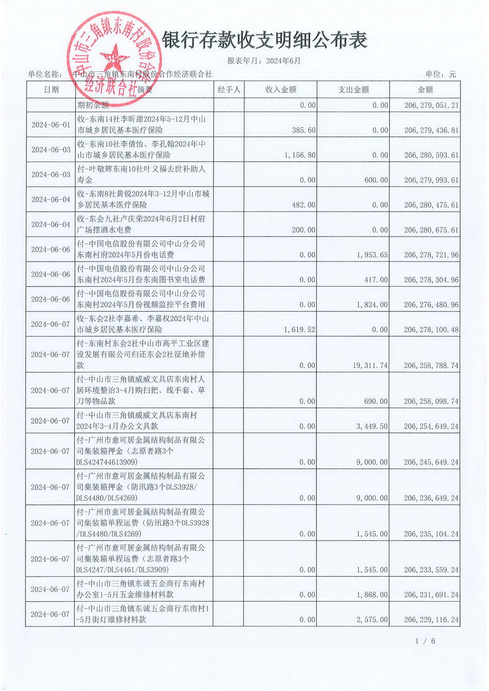 东南村2024年6月财务公开报表_页面_03.jpg