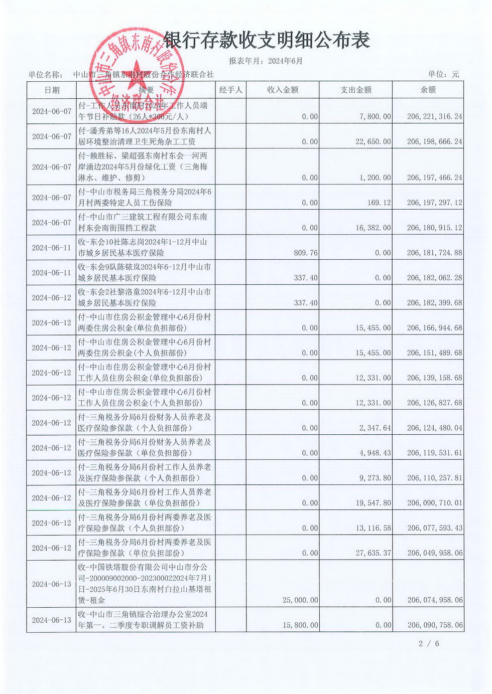 东南村2024年6月财务公开报表_页面_04.jpg