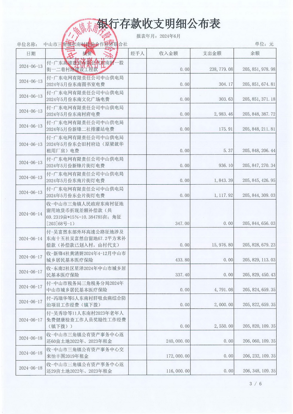 东南村2024年6月财务公开报表_页面_05.jpg