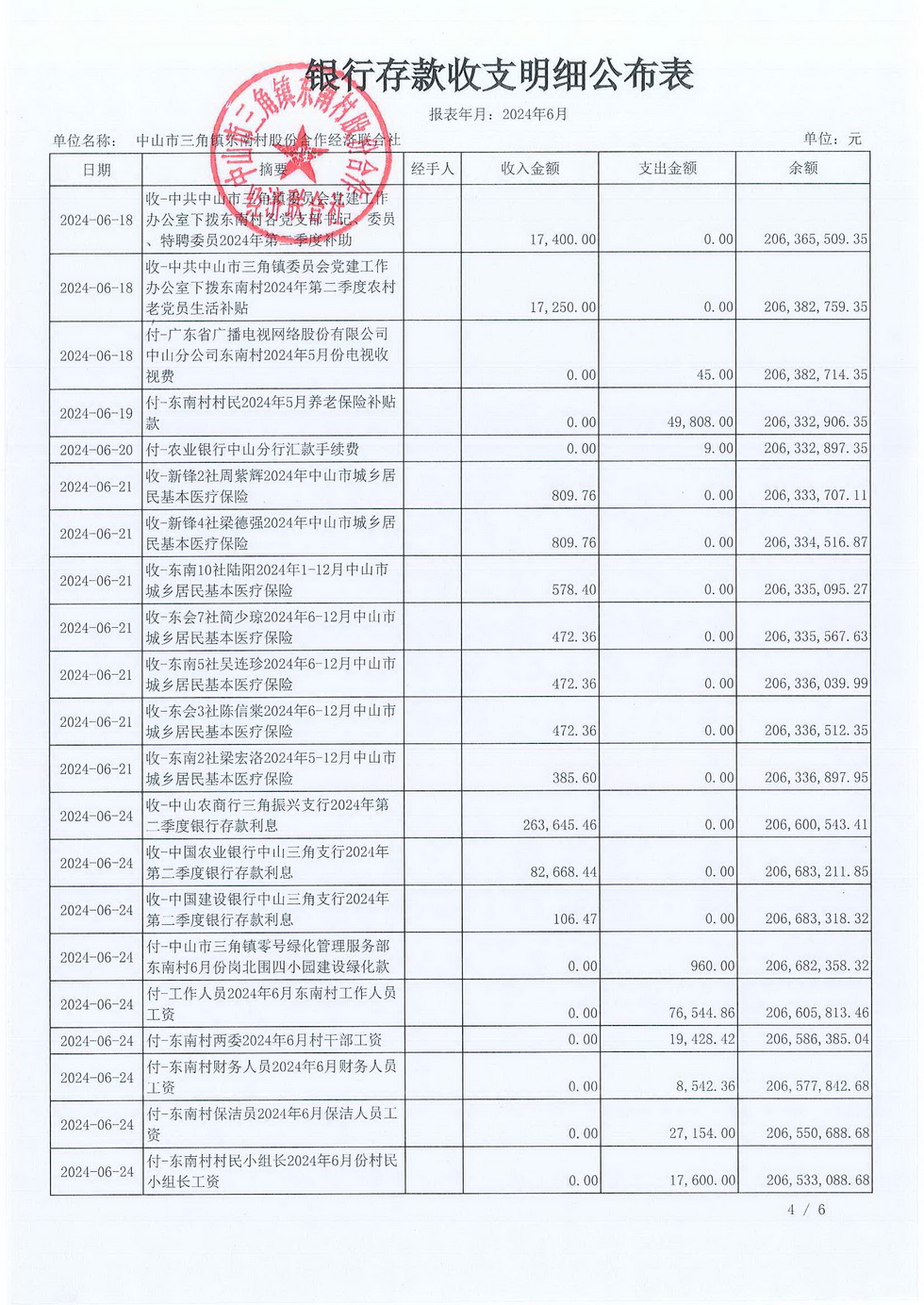 东南村2024年6月财务公开报表_页面_06.jpg