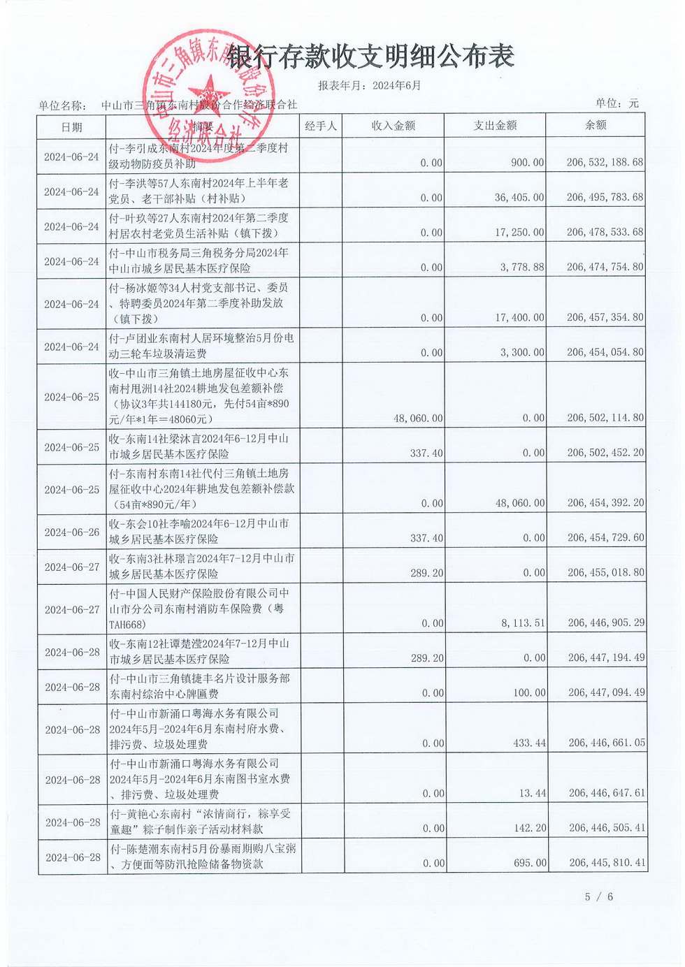 东南村2024年6月财务公开报表_页面_07.jpg